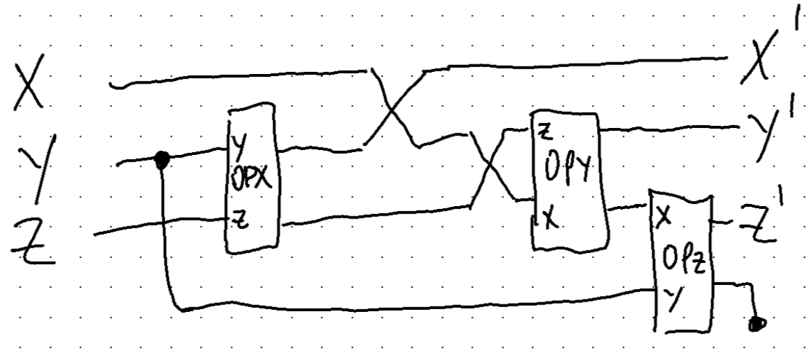 Kauffman's example circuit