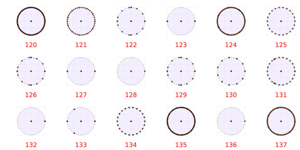 Wolfram eigenvalue plots