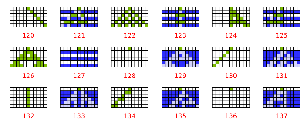 Wolfram complex phases 1