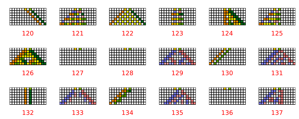 Wolfram complex phases 2