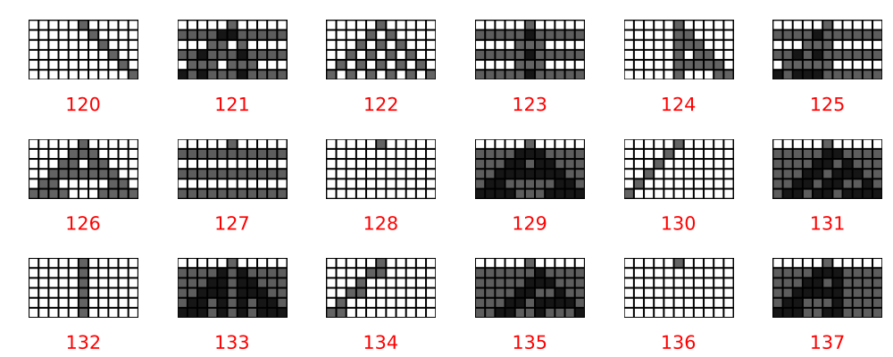 Wolfram complex magnitudes 1