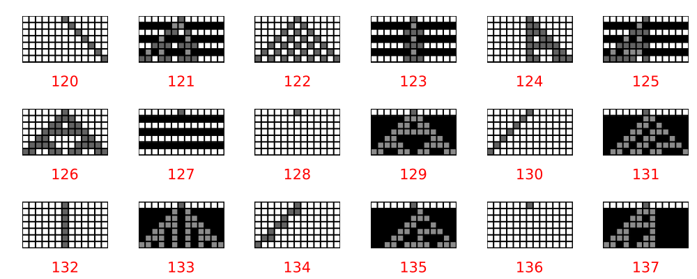 Wolfram probability