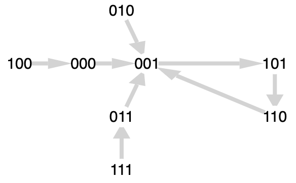 Example kimatograph from paper