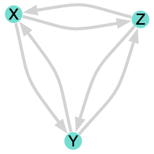 Example network from paper