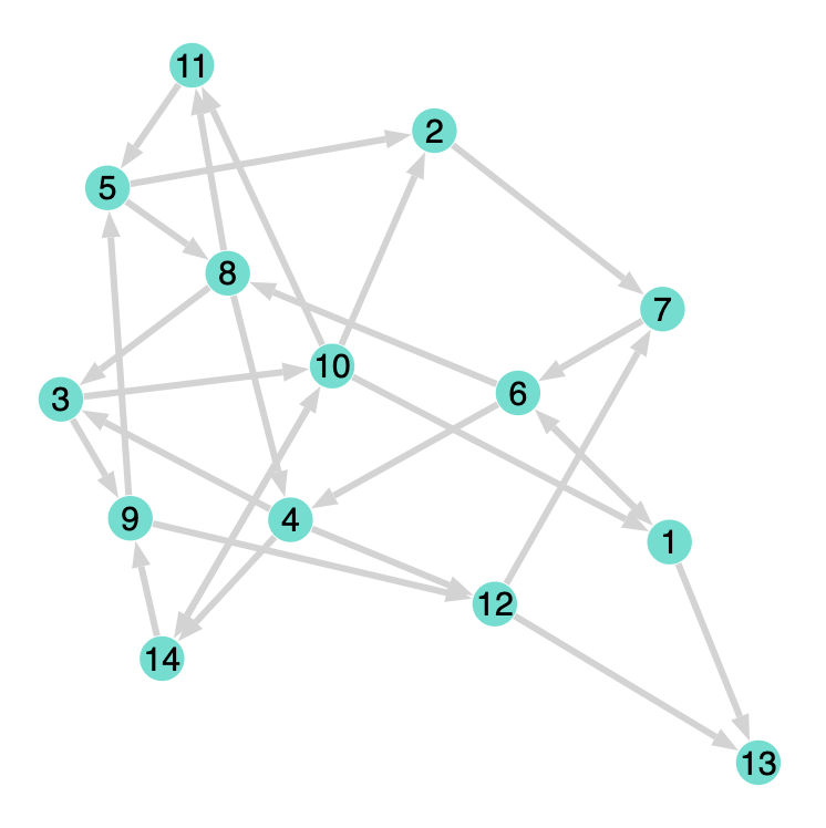 Random boolean network